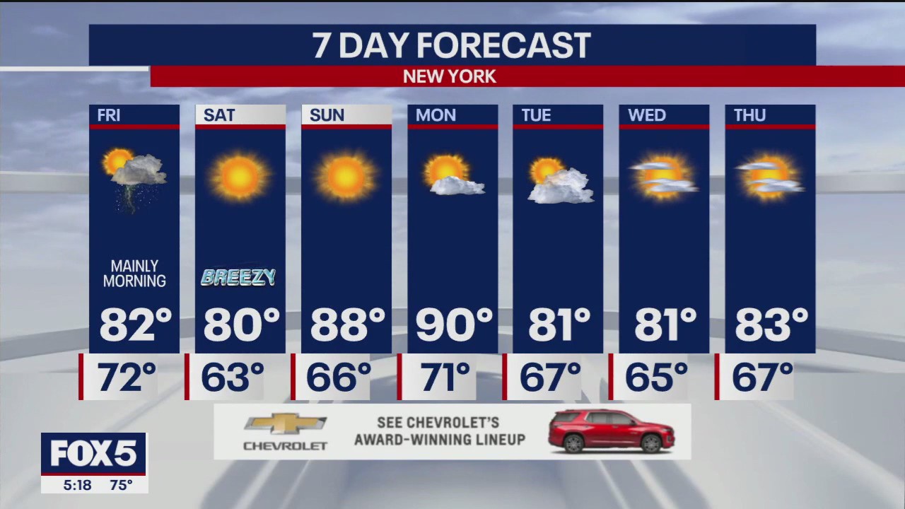 NYC weather forecast