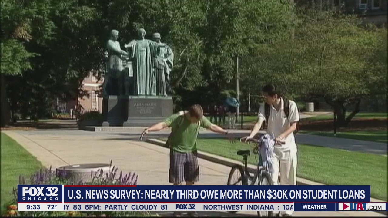 Survey finds nearly a third owe more than $30K in student loans
