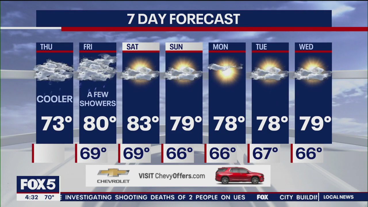 NYC weather forecast