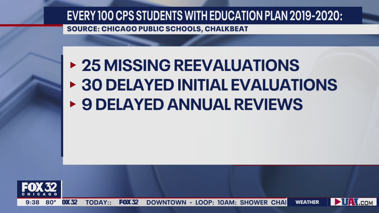 Data shows pandemic exacerbated academic gaps for students with special needs