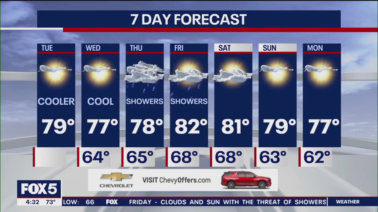 NYC weather forecast
