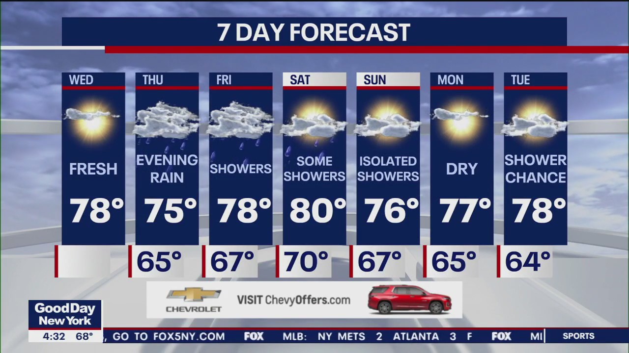 NYC weather forecast