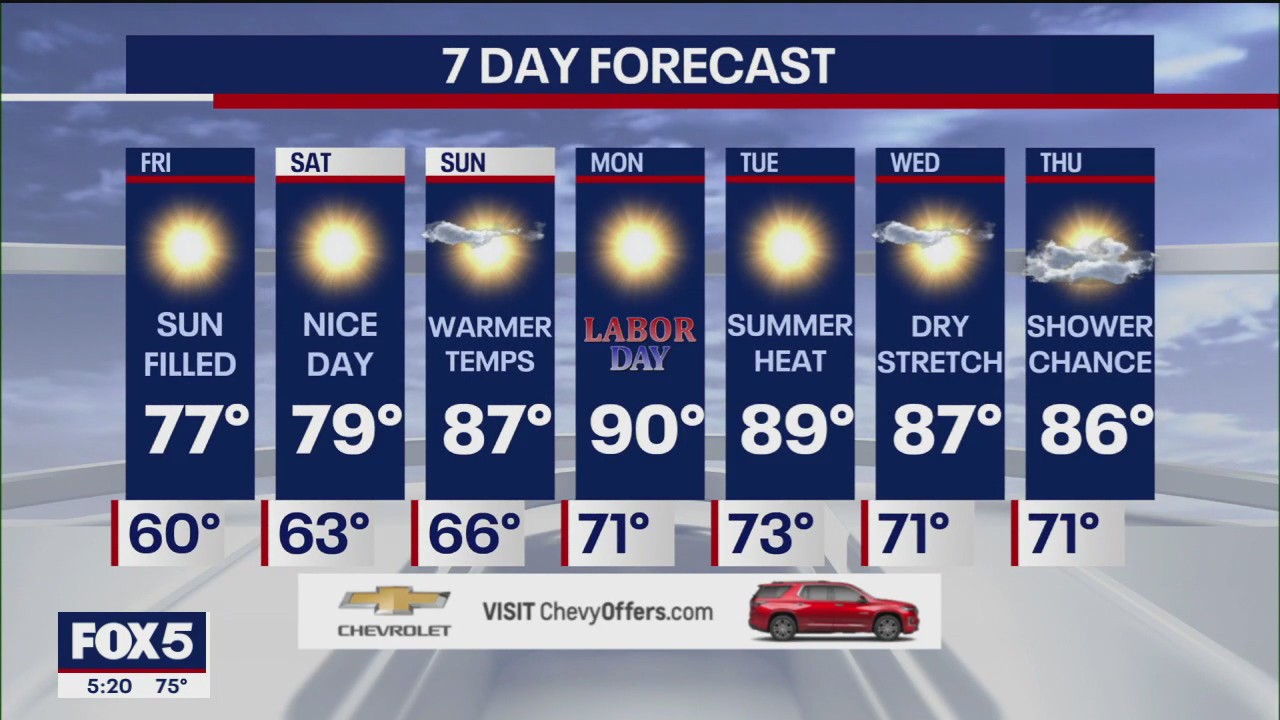 NYC weather forecast