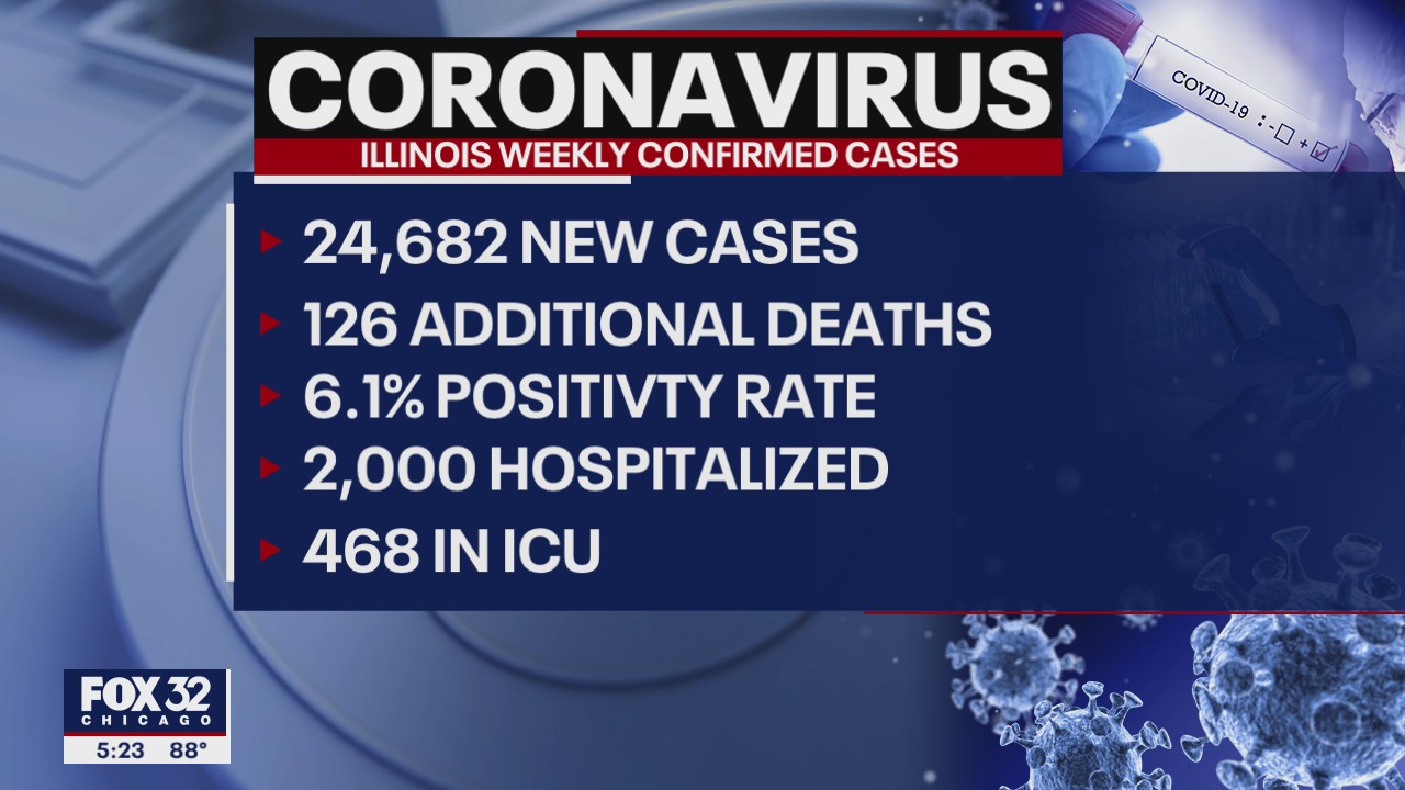 All Illinois counties seeing high level of COVID transmission