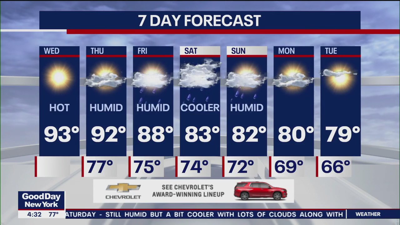 NYC weather forecast