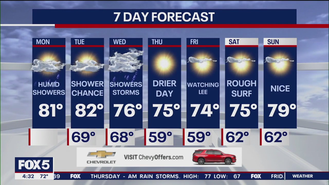 NYC weather forecast