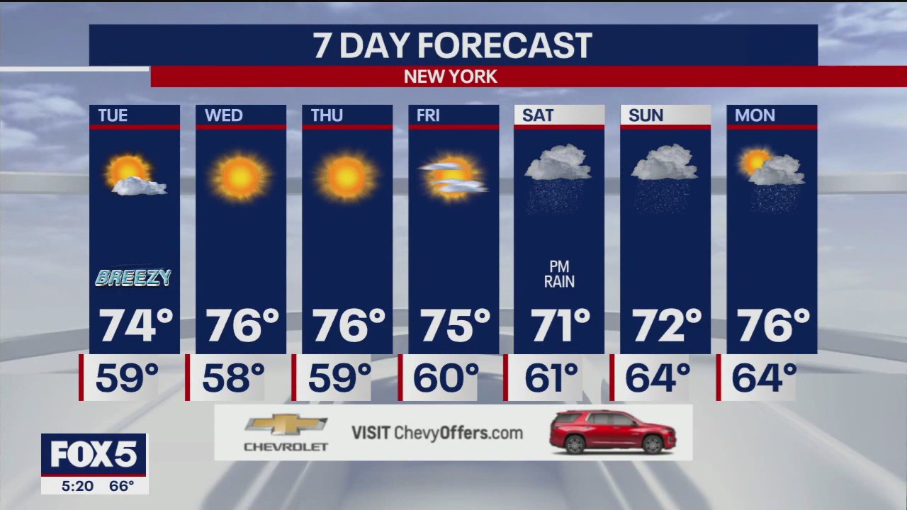 Monday evening weathercast