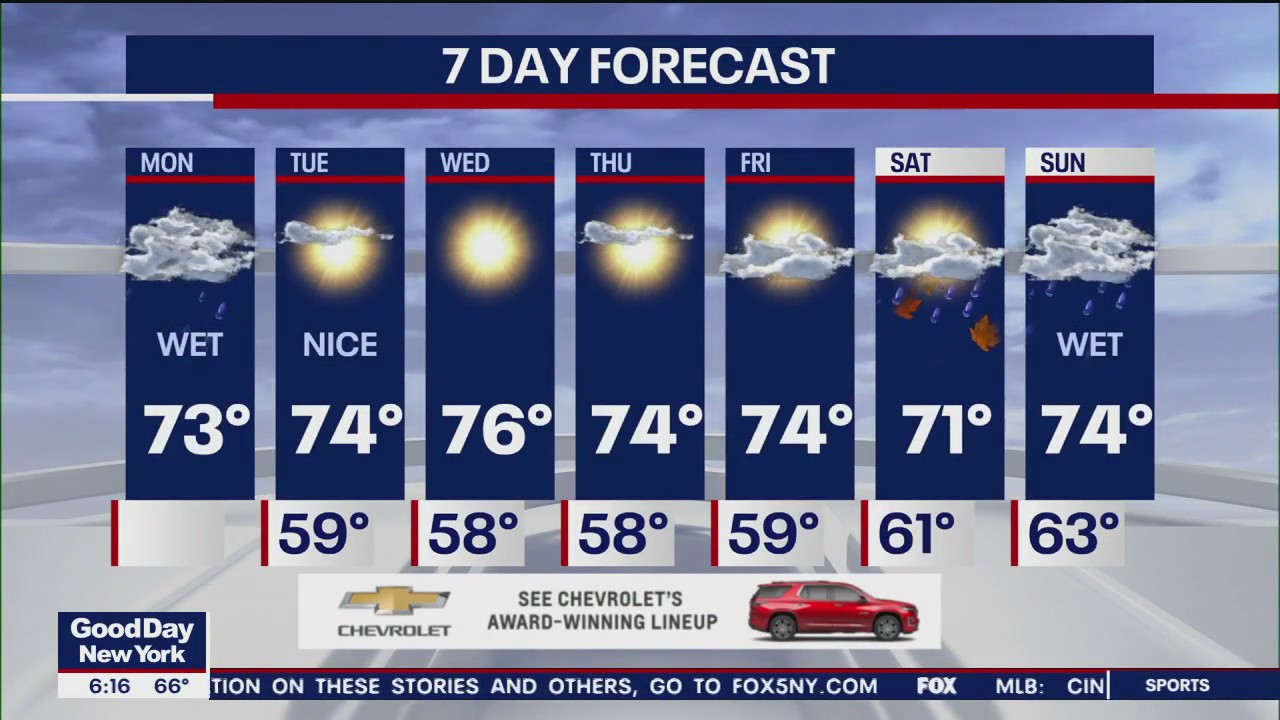 NYC weather forecast