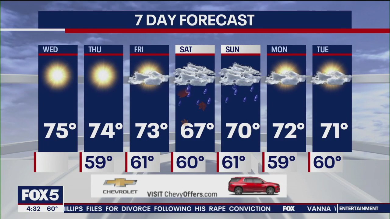 NYC weather forecast