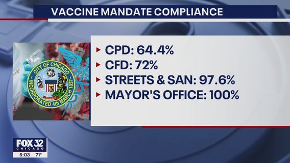 Chicago released vaccine mandate compliance numbers