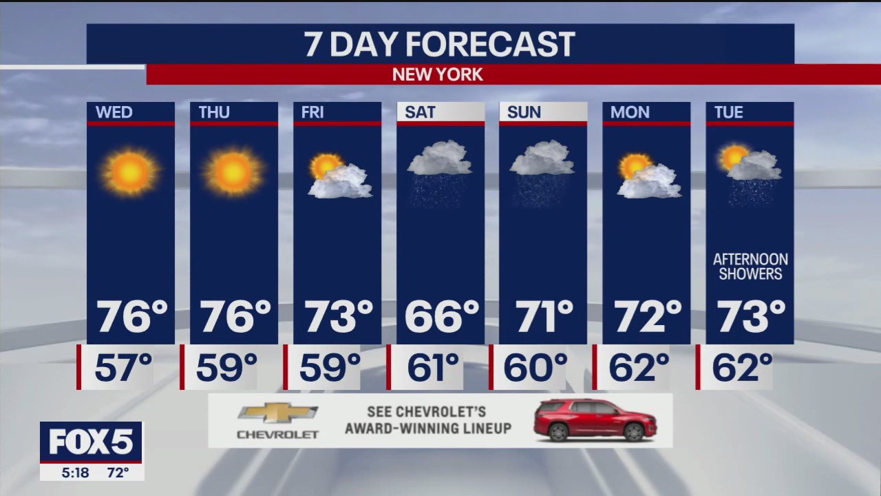 NYC weather forecast