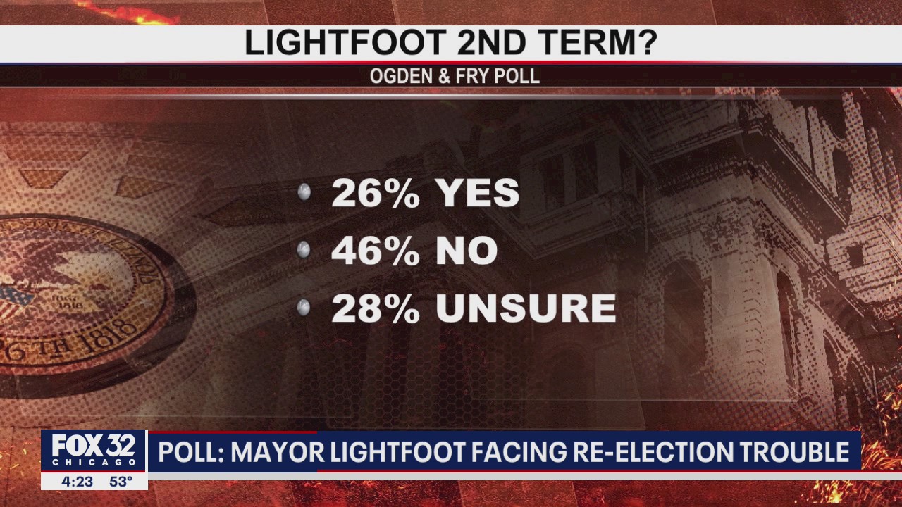 Poll: Mayor Lori Lightfoot facing re-election trouble