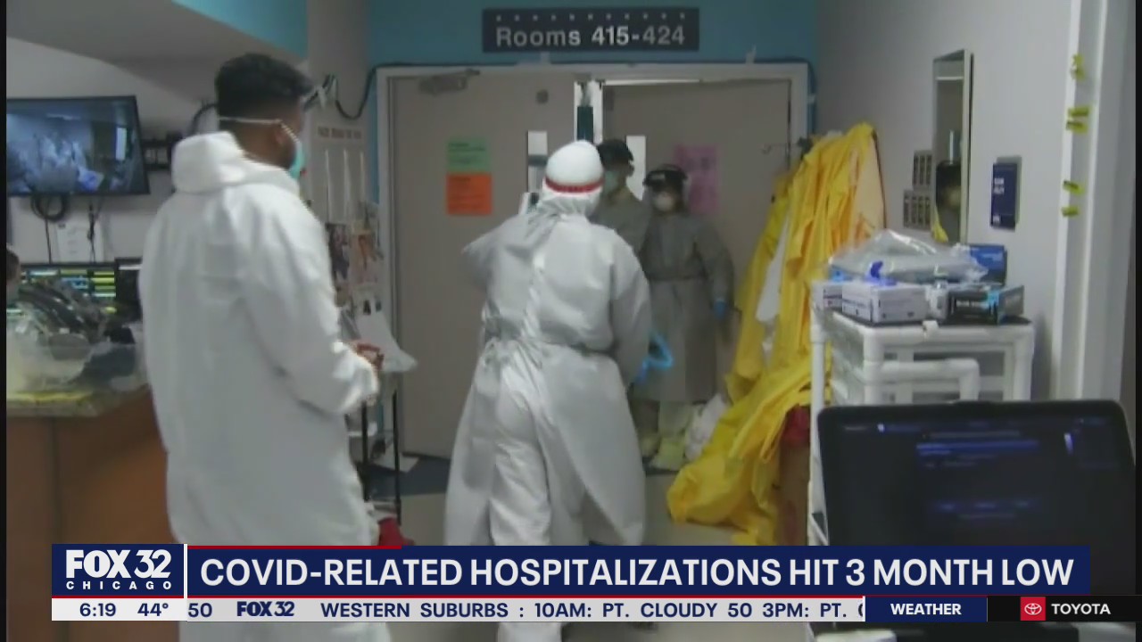 Illinois COVID-related hospitalizations dip to 3-month low