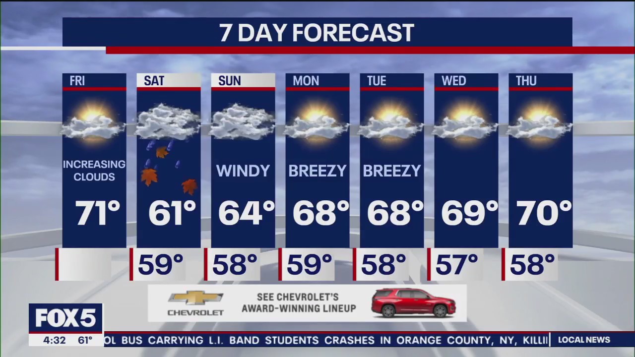 NYC weather forecast