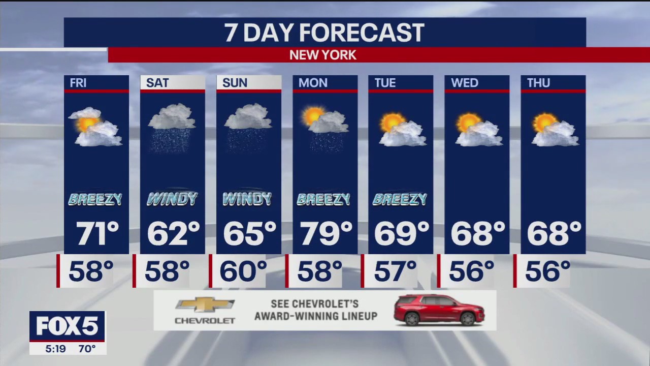 NYC weather forecast | FOX 5 New York