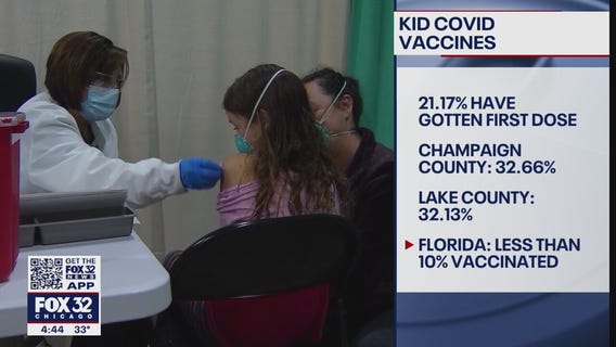 Champaign, Lake counties have highest child vaccination rates in Illinois