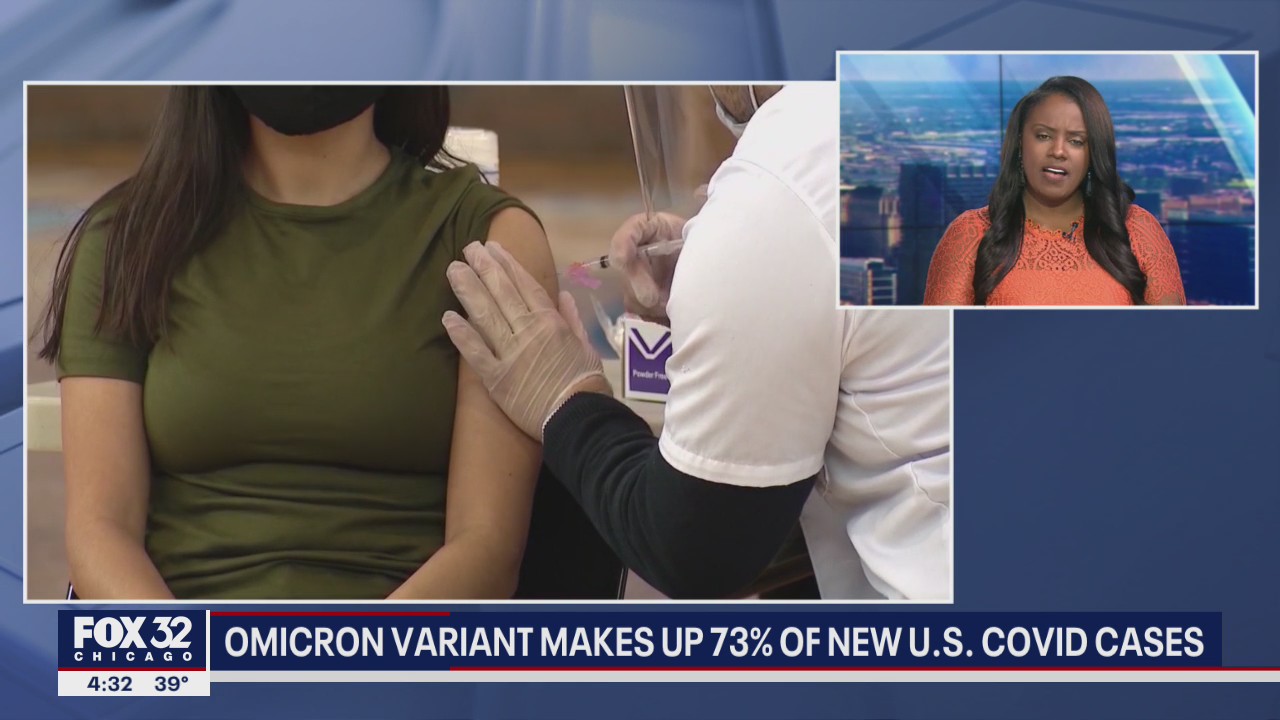 Omicron variant makes up 73 percent of new US COVID cases