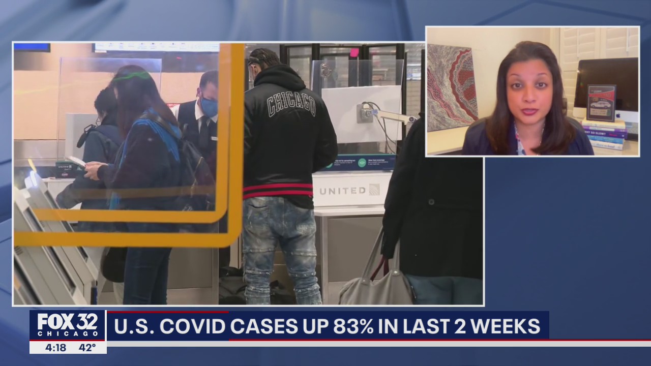 US COVID-19 cases up 83% in last 2 weeks