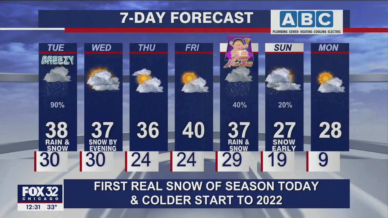 Snowy afternoon forecast for Chicagoland on Dec. 28th