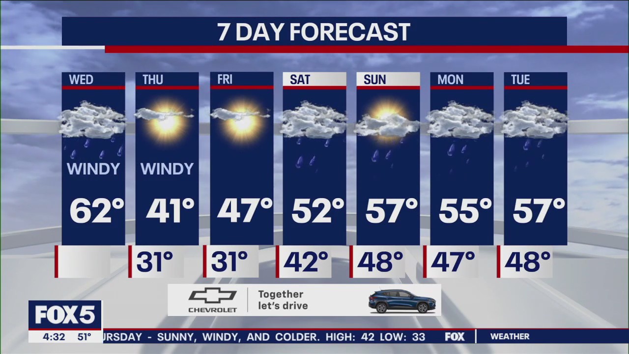 NYC weather forecast
