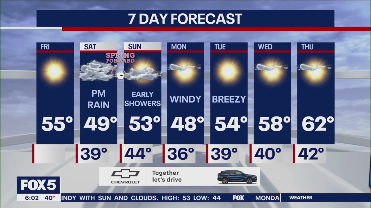 NYC weather forecast