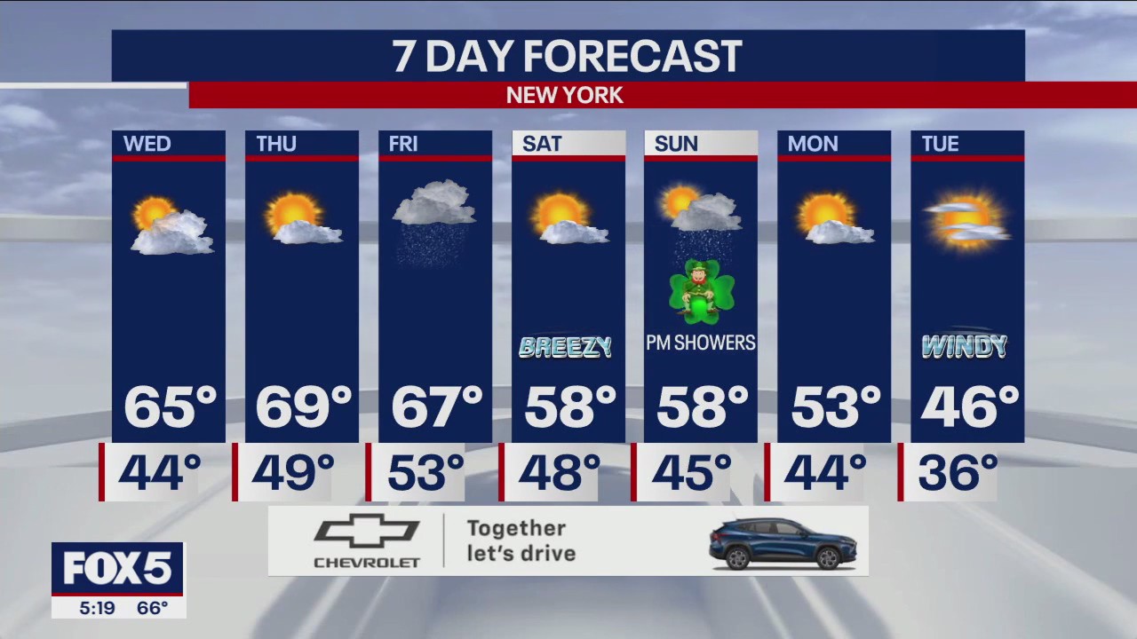 NYC weather forecast