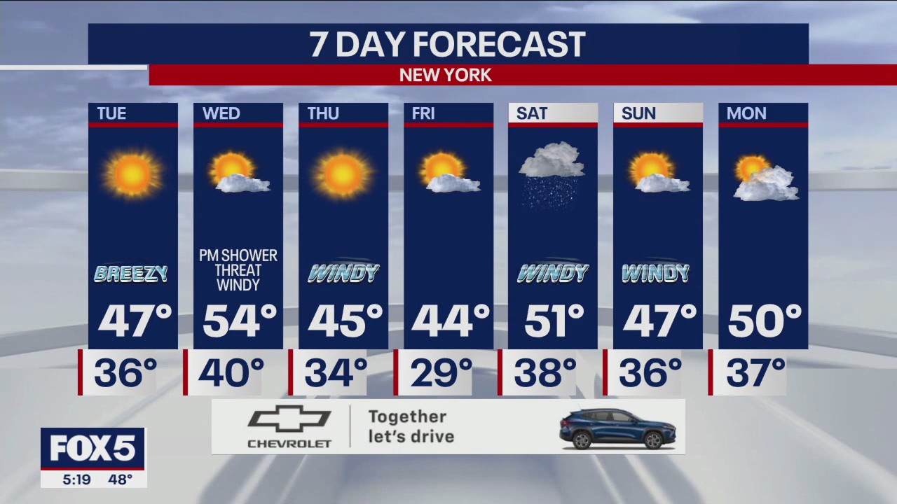 NYC weather forecast