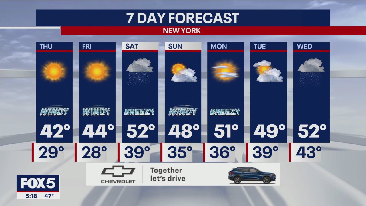 NYC weather forecast