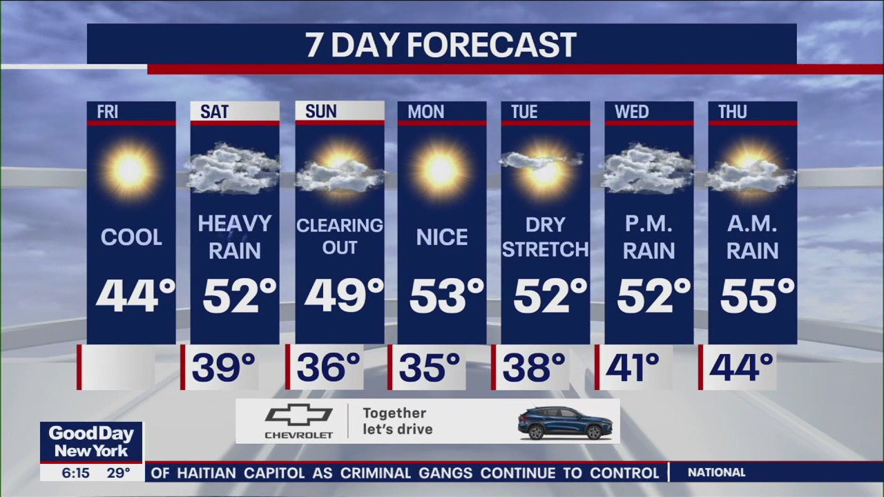 NYC Weather Forecast | FOX 5 New York