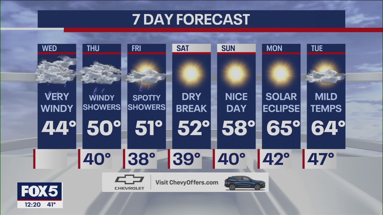 NYC weather forecast