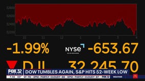 What to make of the struggling Dow and S&P 500