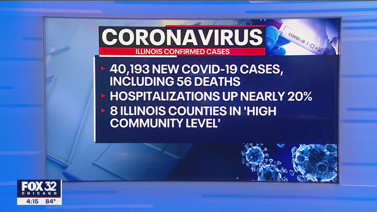 8 Illinois counties at 'high community level' due to rise in COVID cases, deaths