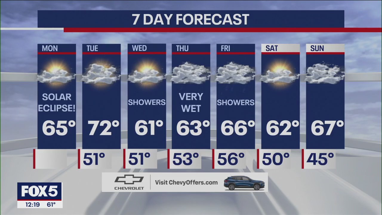NYC weather forecast: 2024 Solar Eclipse