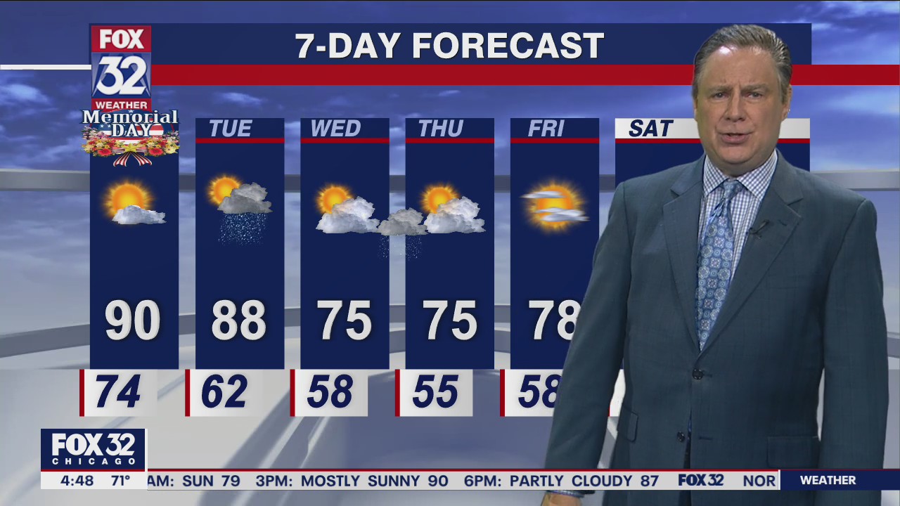Chicago's Memorial Day forecast | FOX 32 Chicago