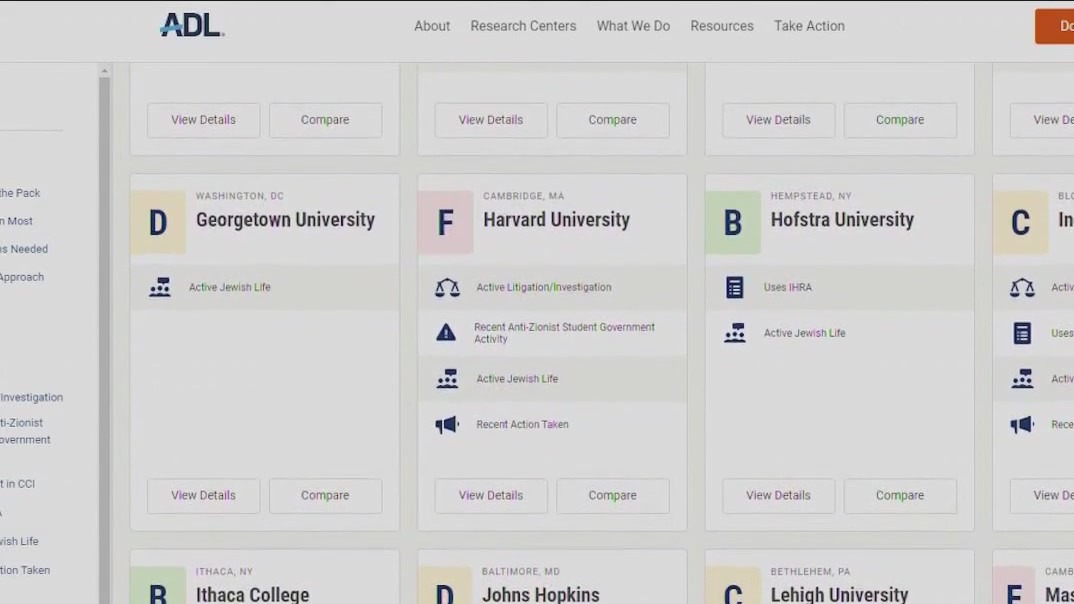 ADL grades colleges on efforts to combat antisemitism