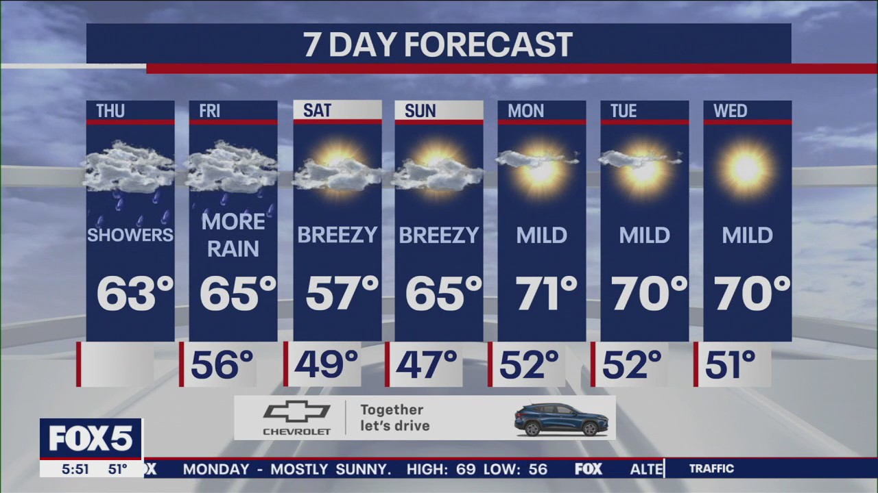 NYC weather forecast