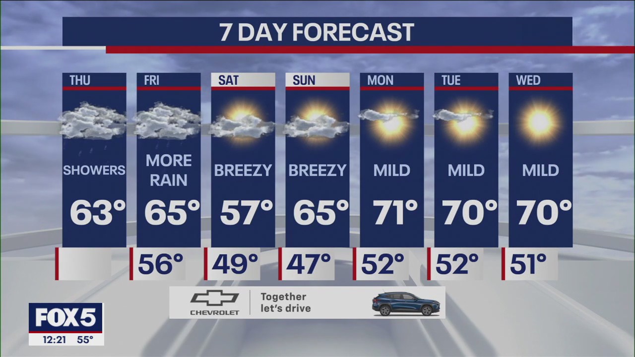 NYC weather forecast