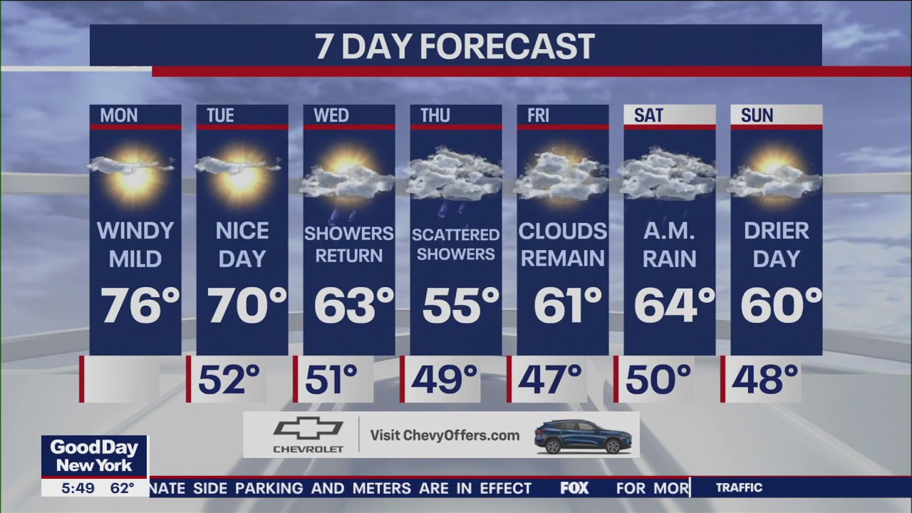 NYC weather forecast