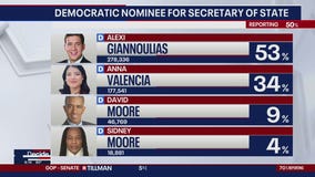 Race for Secretary of State: Giannoulias holds lead for Democratic nominee