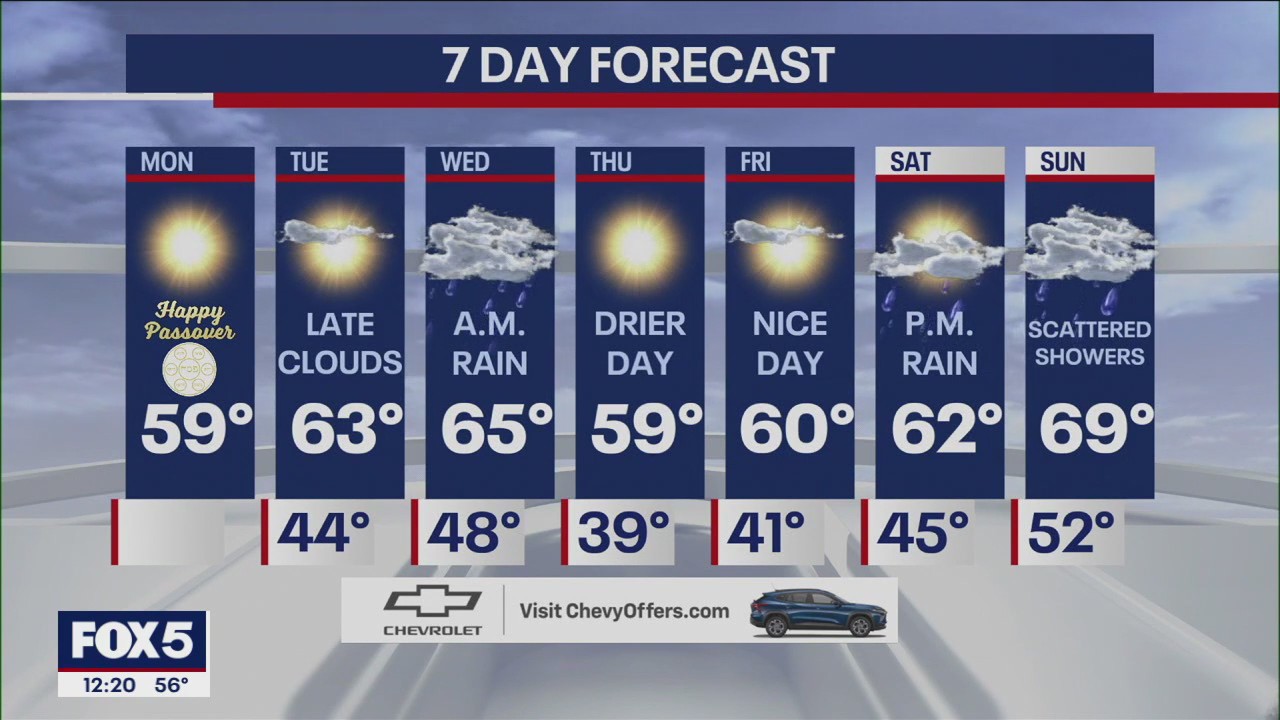 NYC weather forecast