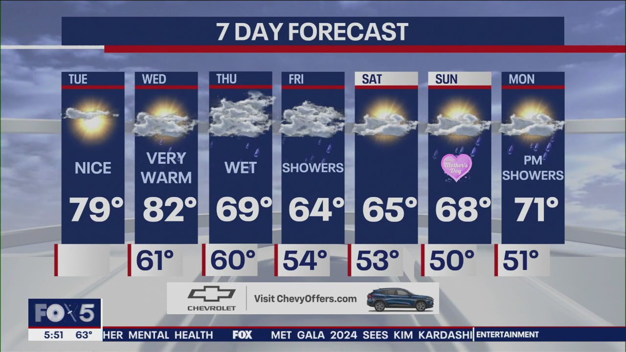 NYC weather forecast