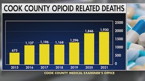 Cook County continues to see increase in opioid-related deaths