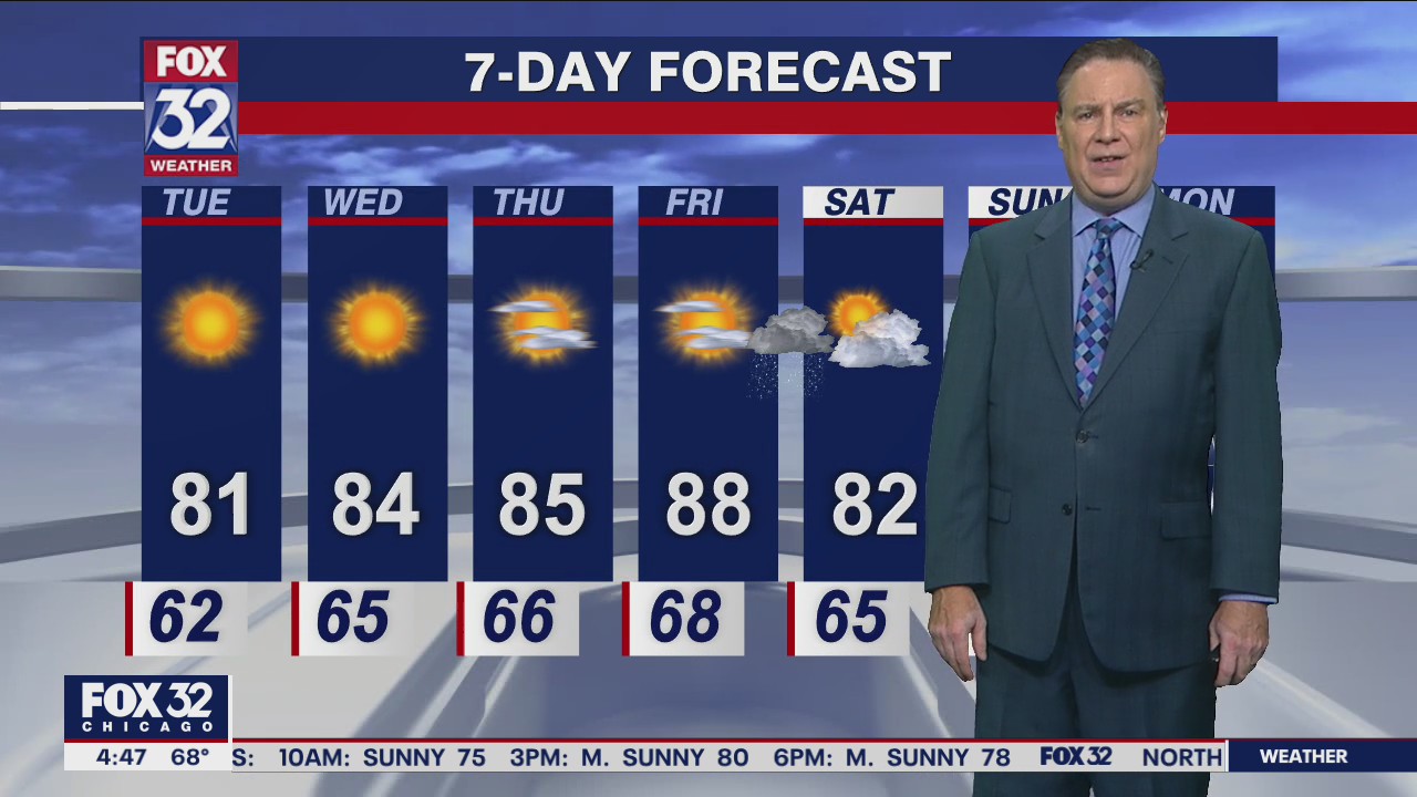 Morning forecast for Chicagoland on Aug. 30th | FOX 32 Chicago