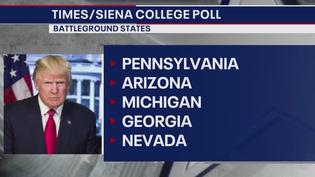 Poll: Trump leads in most swing states