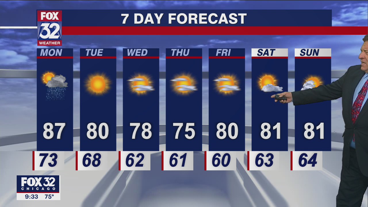 Chicago forecast for Sunday night, August 28 | FOX 32 Chicago