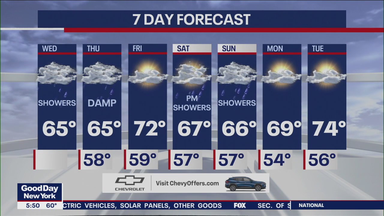 NYC weather forecast
