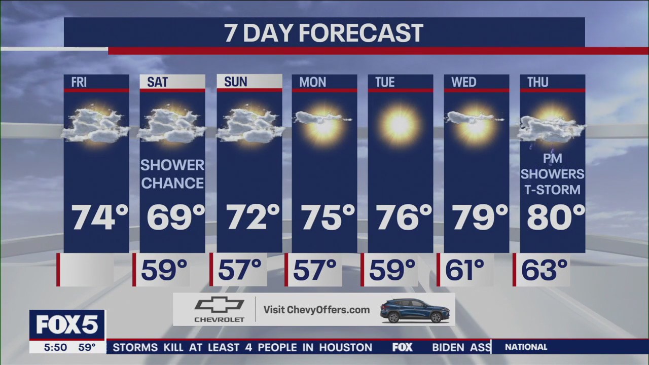 NYC weather forecast