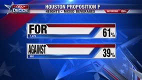 City of Houston propositions A, B, C, D, E, F