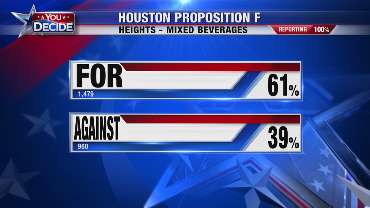 City of Houston propositions A, B, C, D, E, F