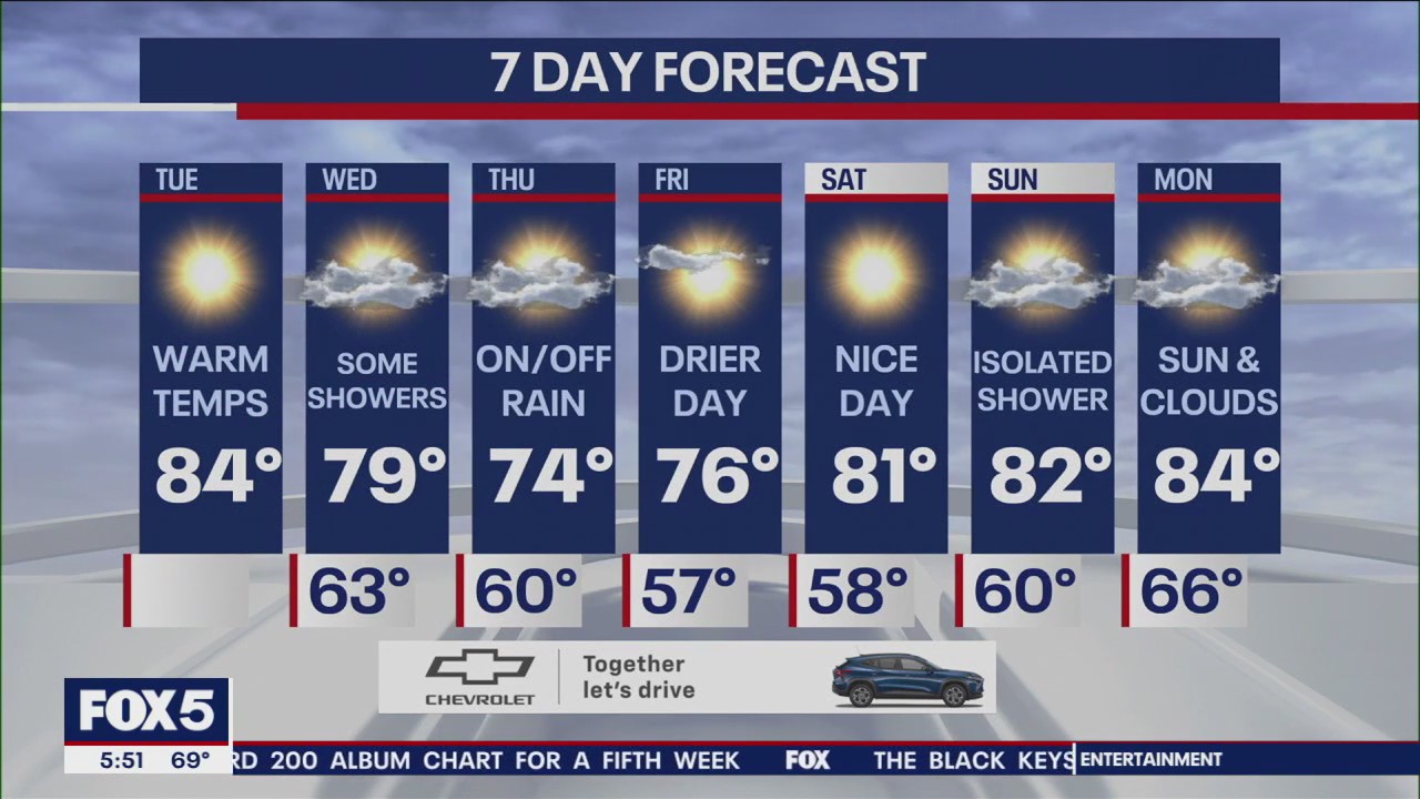 NYC weather forecast